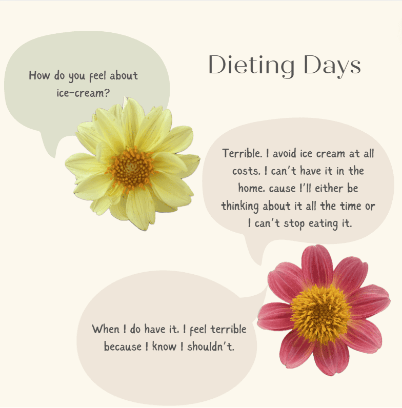 Graphic image of a conversation during someone's dieting days. Someone is asked: How do you feel about ice-cream? In response, they answer: Terrible. I avoid ice cream at all costs. I can’t have it in the home, cause I’ll either be thinking about it all the time or I can’t stop eating it.When I do have it, I feel terrible because I know I shouldn’t.